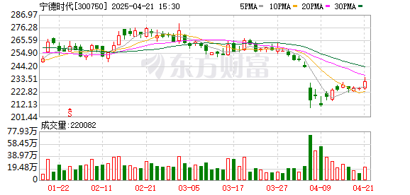 顺阳网 宁德时代发布钠离子电池 “钠新” 第一款产品今年6月量产