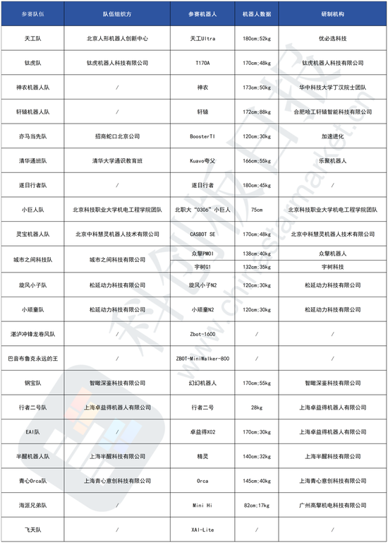 博盈配资 机器人马拉松，明日开跑