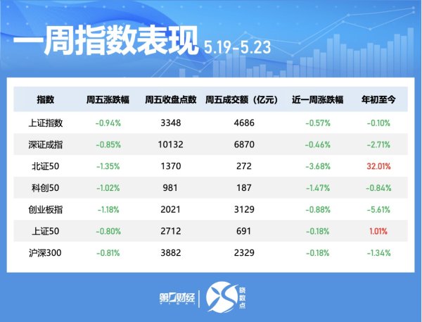 立盟策略 晓数点｜一周个股动向：美的集团获主力青睐 博思软件被密集调研