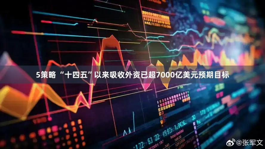 5策略 “十四五”以来吸收外资已超7000亿美元预期目标