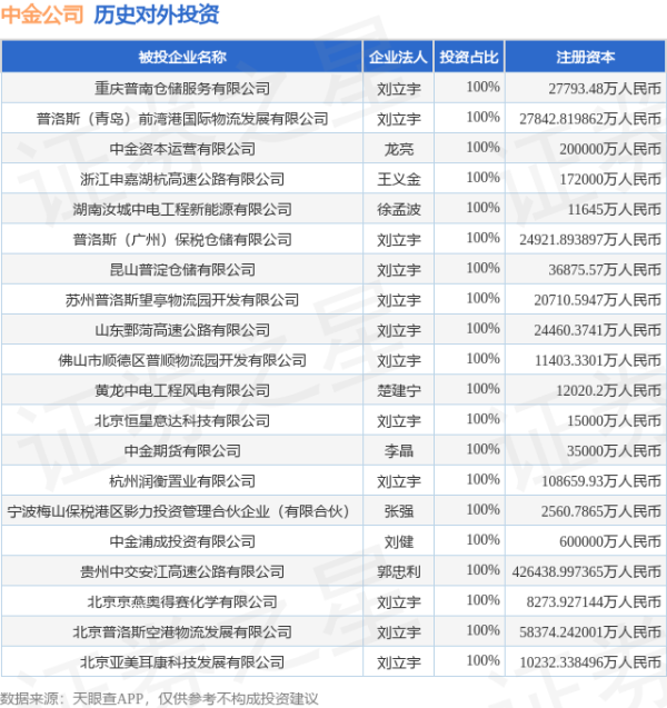 忠琦配资 中金公司（601995.SH）新增一起对外投资，被投资公司为利民控股集团股份有限公司