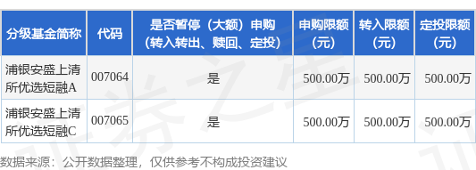 恒捷配资 公告速递：浦银安盛上清所优选短融基金暂停大额申购、转换转入及定期定额投资业务